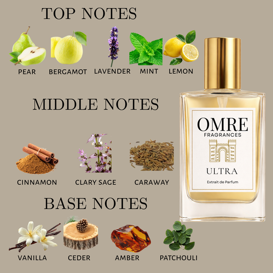 OMRY Ultra – Inspired by Ultra Male