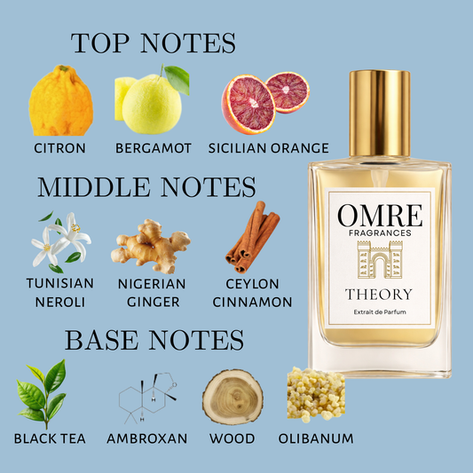 OMRY Theory – Inspired by Imagination