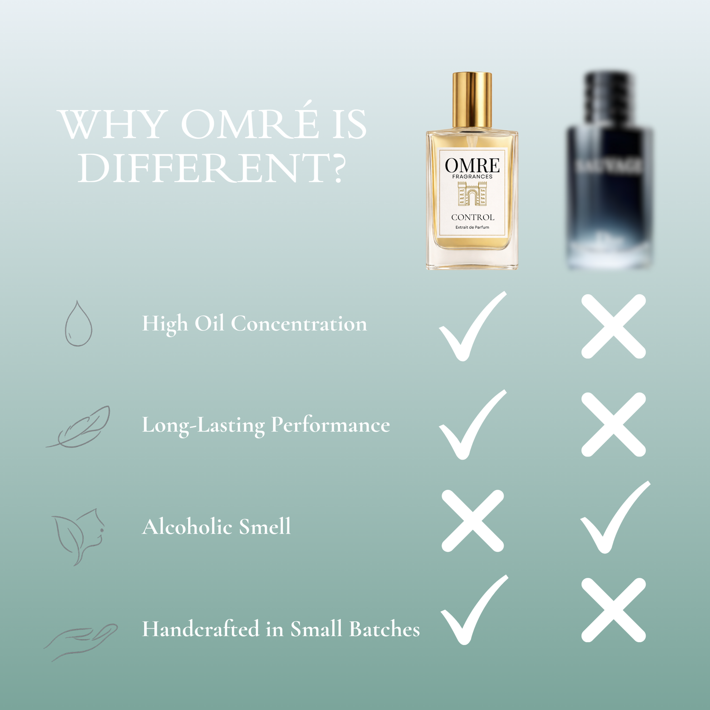 OMRY Control