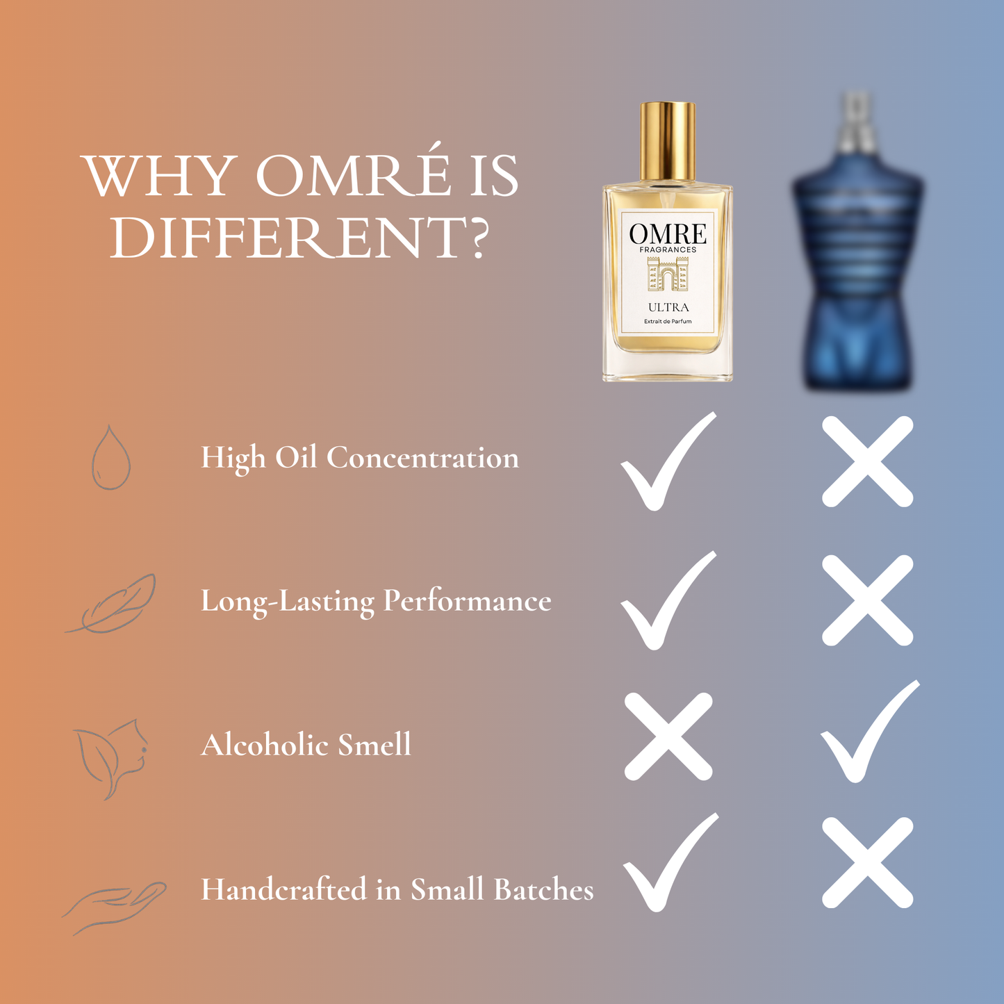 OMRY Ultra – Inspired by Ultra Male