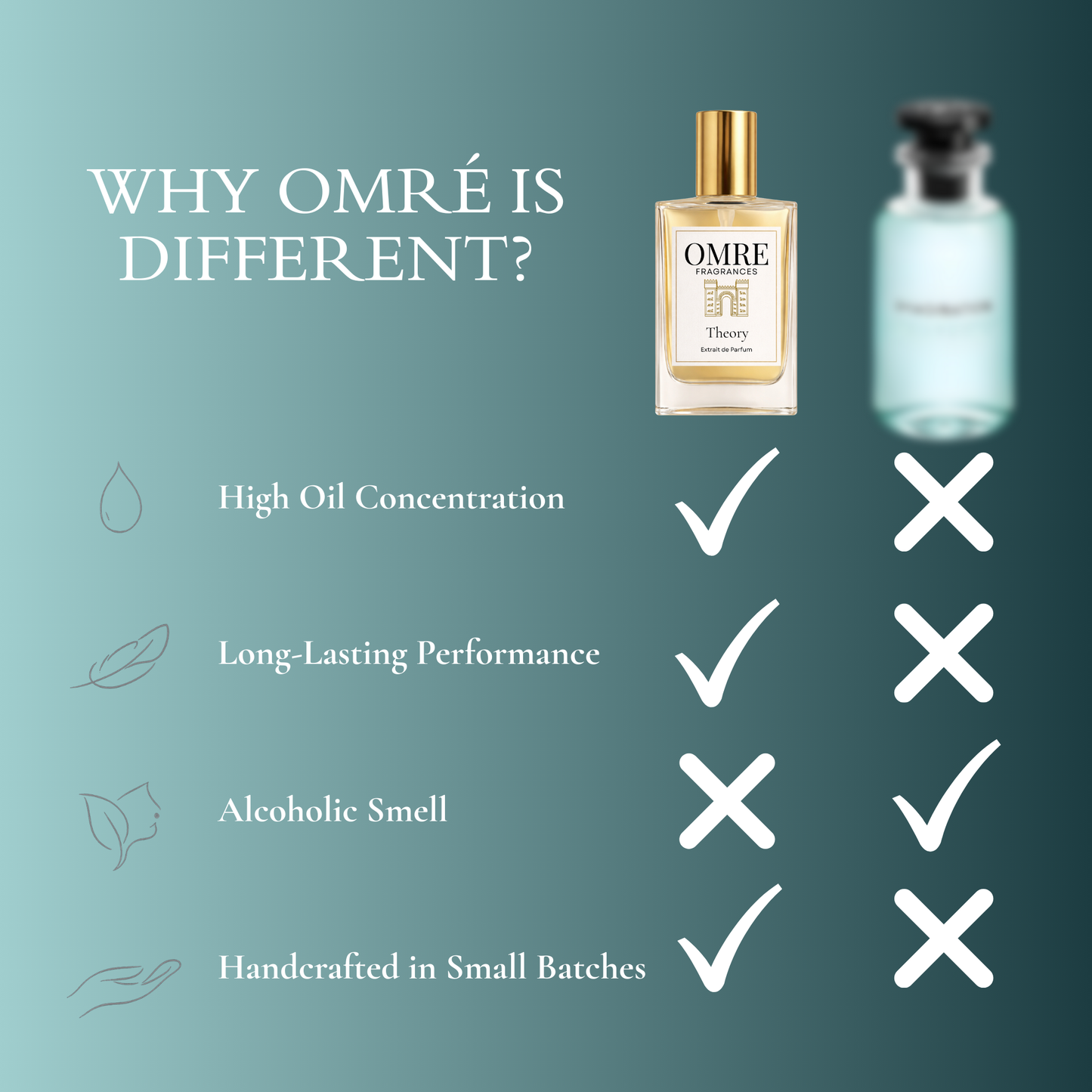 OMRY Theory