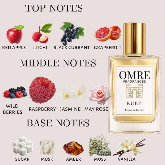 OMRY Ruby